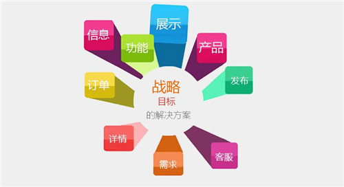 黃岡企業(yè)網(wǎng)站建設(shè)解決方案怎么做？